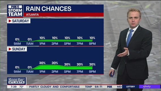 Saturday Morning Weather Forecast