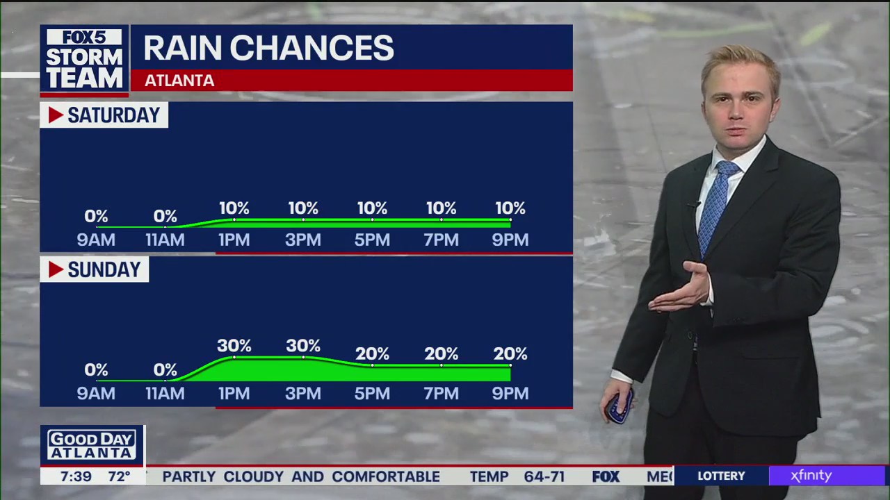 Saturday Morning Weather Forecast