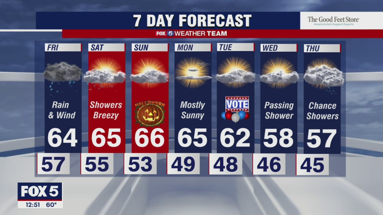 FOX 5 late weather forecast