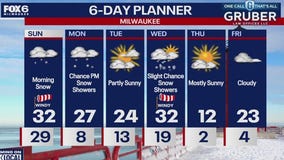 Weather webcast with Lisa michaels