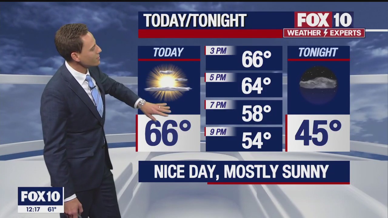 Noon Weather Forecast - 11/14/22