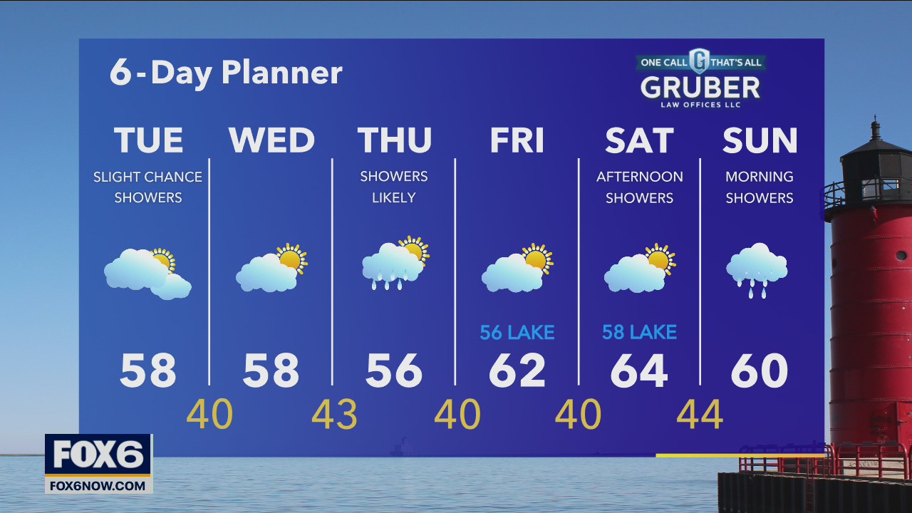 Weather webcast with Rob Haswell