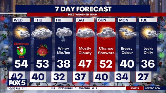 Holiday forecast: Wintry mix, ice possible by Friday in DC, Maryland, Virginia