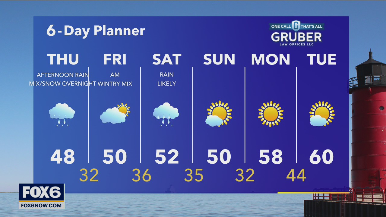 Weather webcast with Rob Haswell