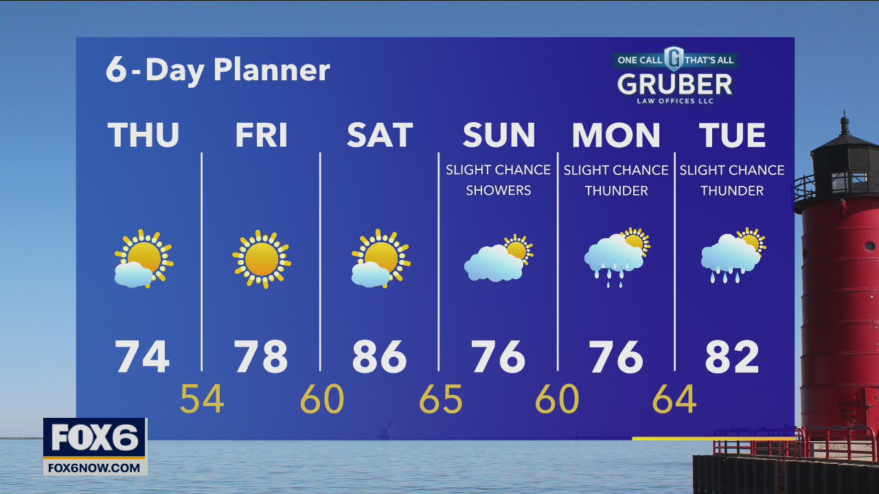 Weather webcast with Rob Haswell