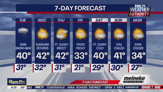 Weather Authority: Tuesday forecast
