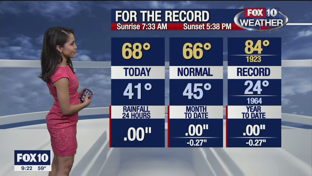 Evening Weather Forecast - 1/9/21