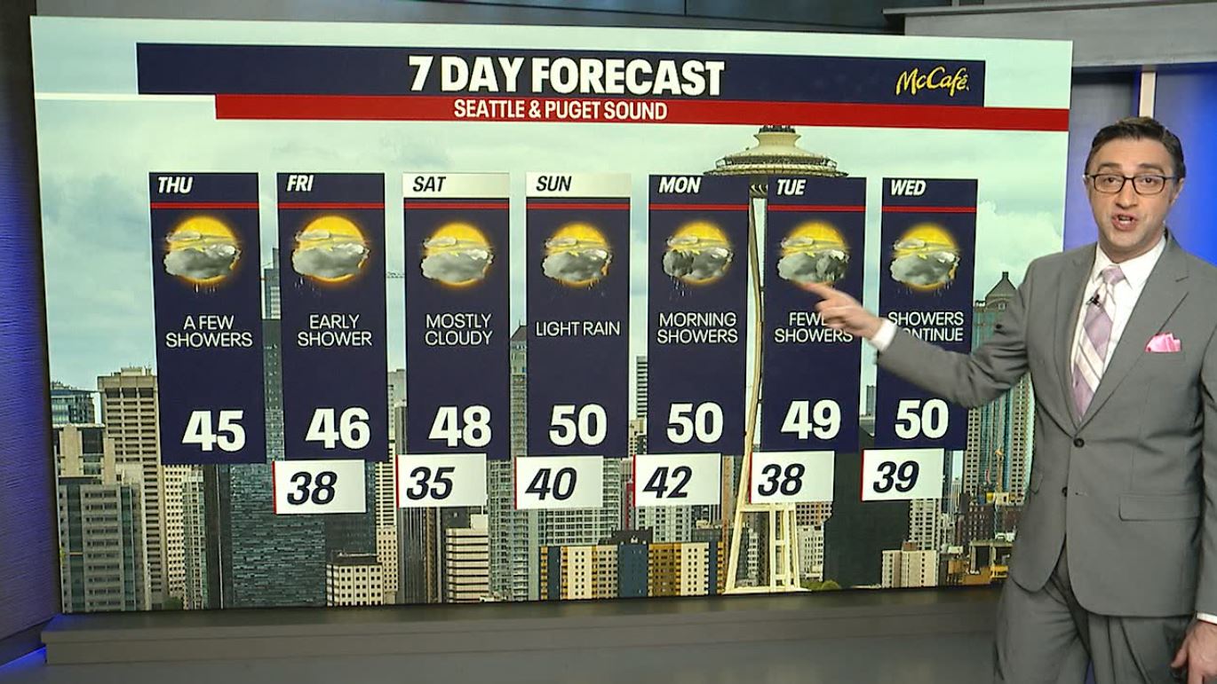 Seattle weather: Few showers, cooler than average temperatures