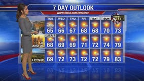 Tuesday morning weather forecast