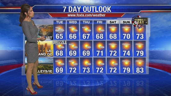 Tuesday morning weather forecast