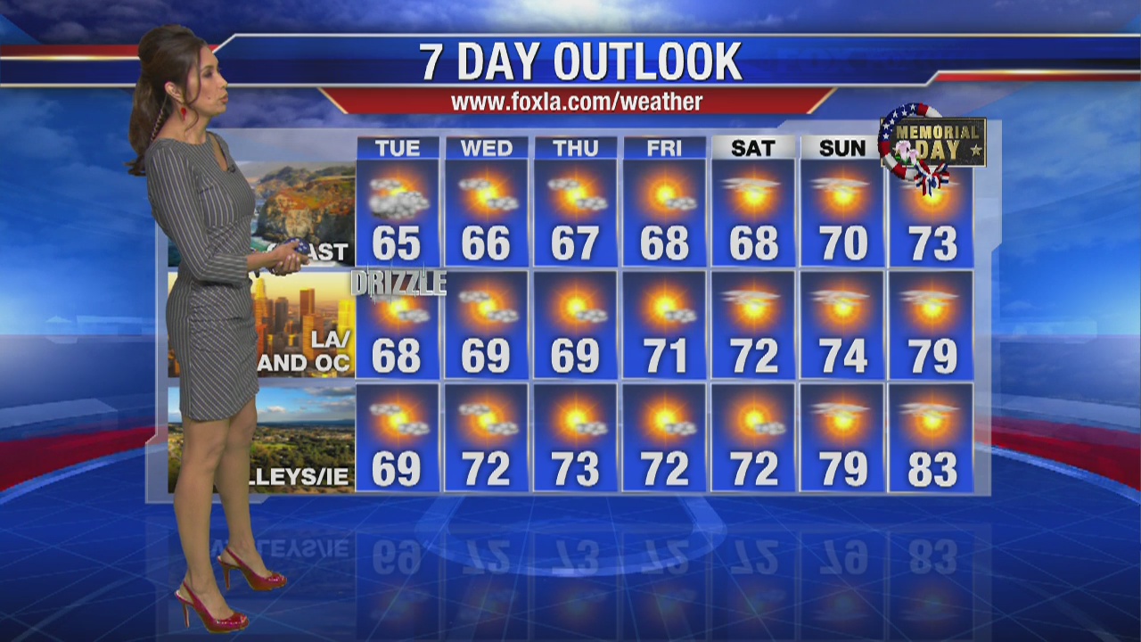 Tuesday morning weather forecast