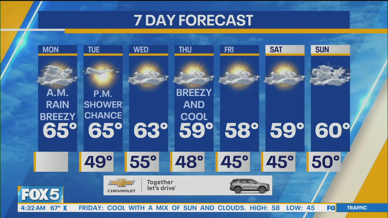NYC weather forecast