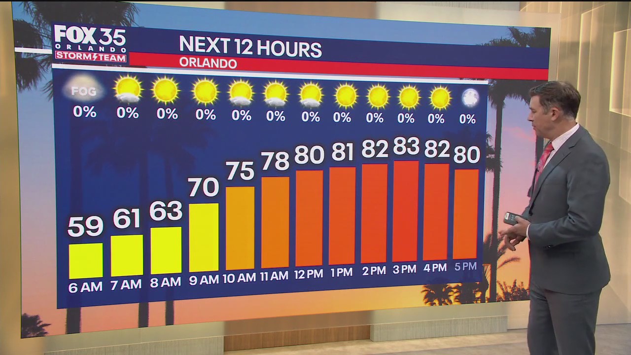Orlando Weather AM Forecast: November 20, 2025 | FOX 35 Orlando