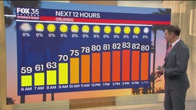 Orlando Weather AM Forecast: November 20, 2025