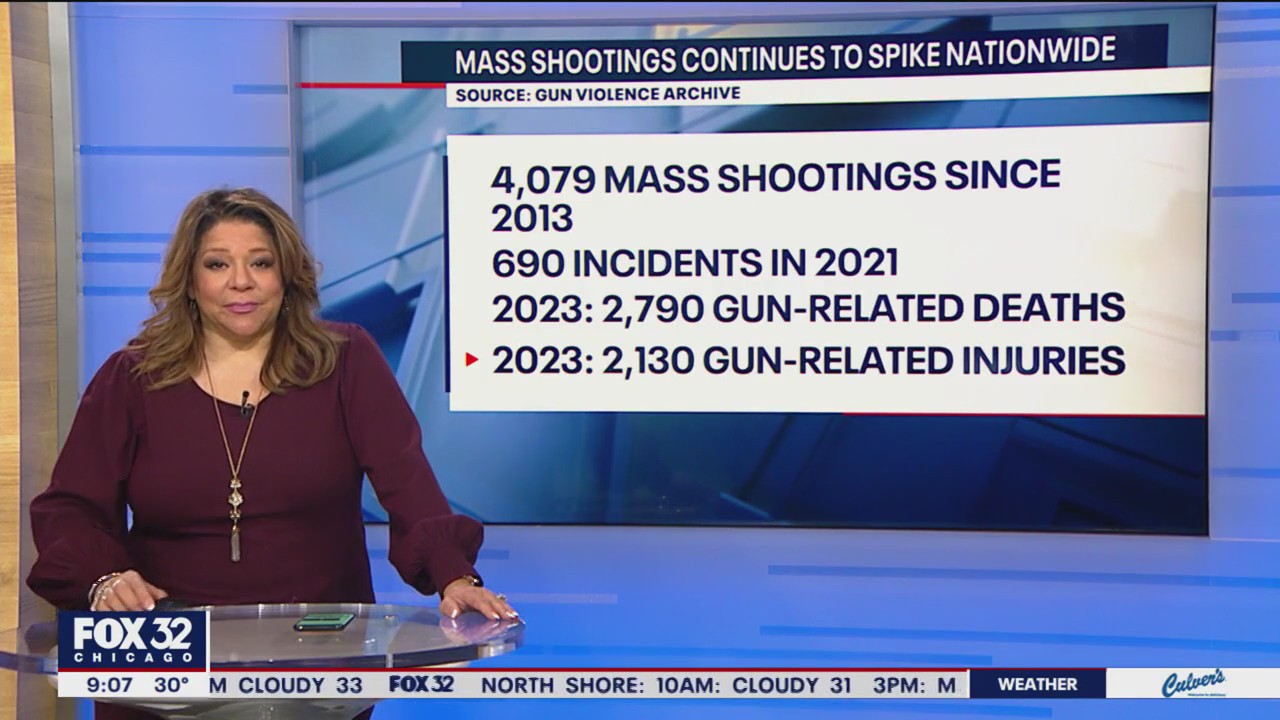 The U.S. has already had 39 mass shootings since the New Year