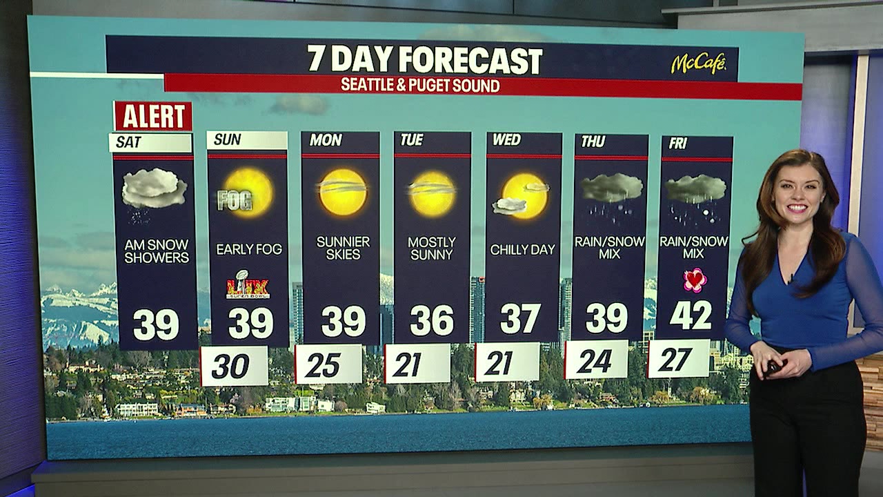 Seattle weather: Rain/snow mix, cold weather on horizon