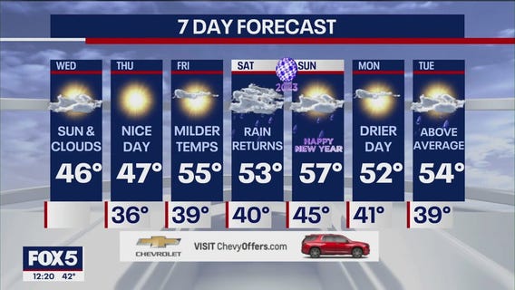 NYC weather forecast