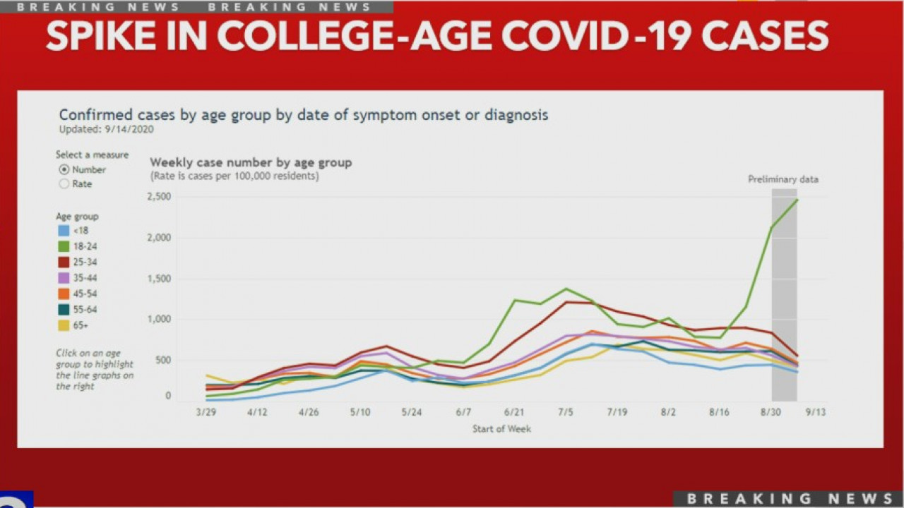 Students in Marquette's Schroeder Hall to quarantine for two weeks