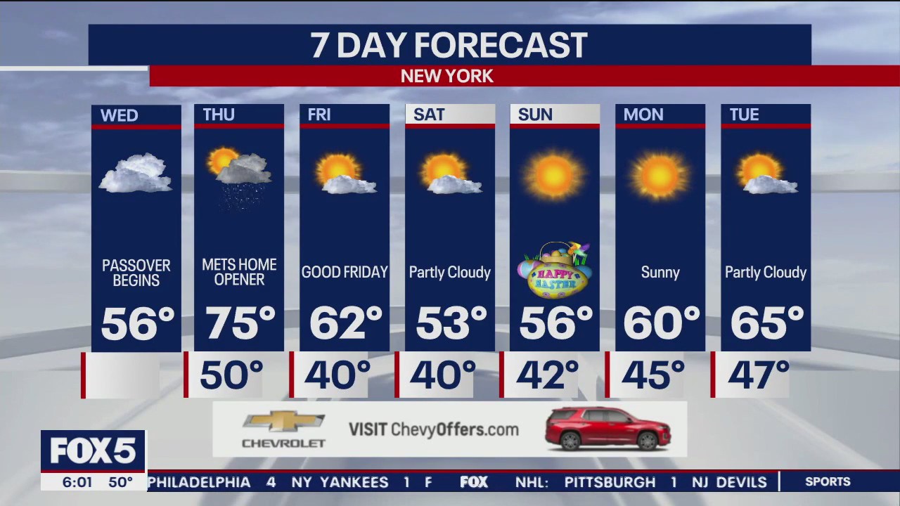 NYC weather forecast