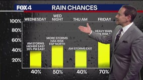 Dallas weather: April 1 morning forecast