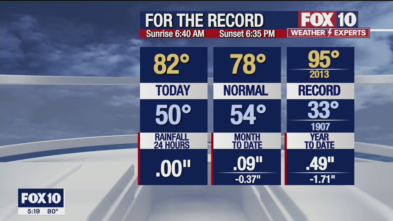 5 p.m. Weather Forecast - 3/14/22