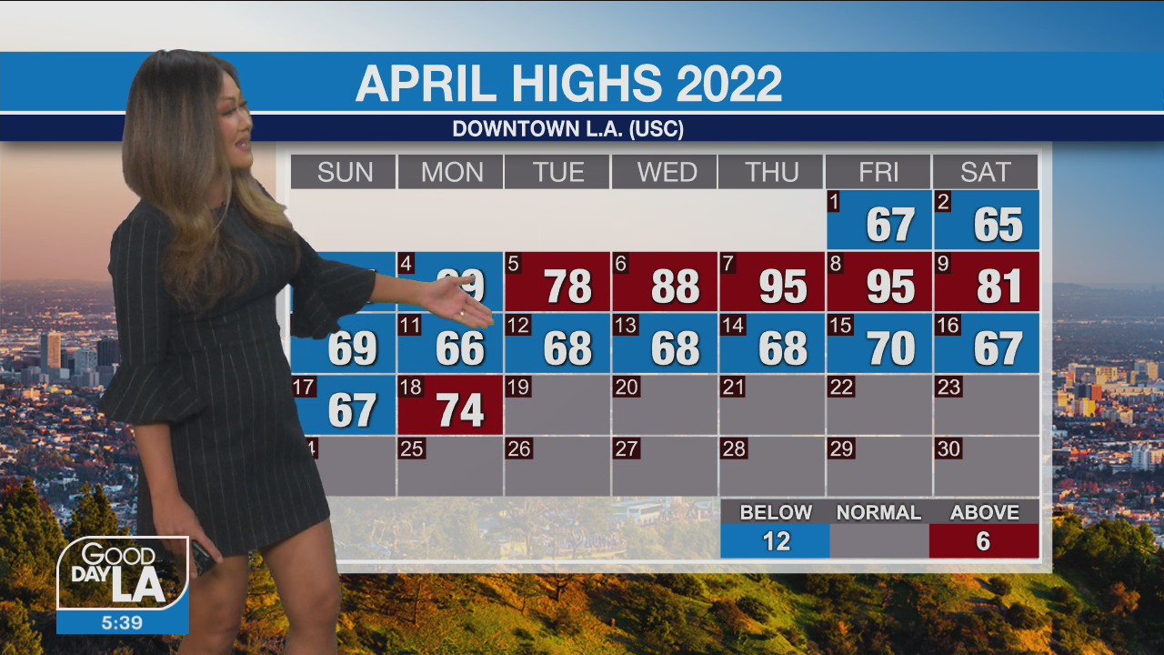 Weather Forecast for Tuesday, April 19