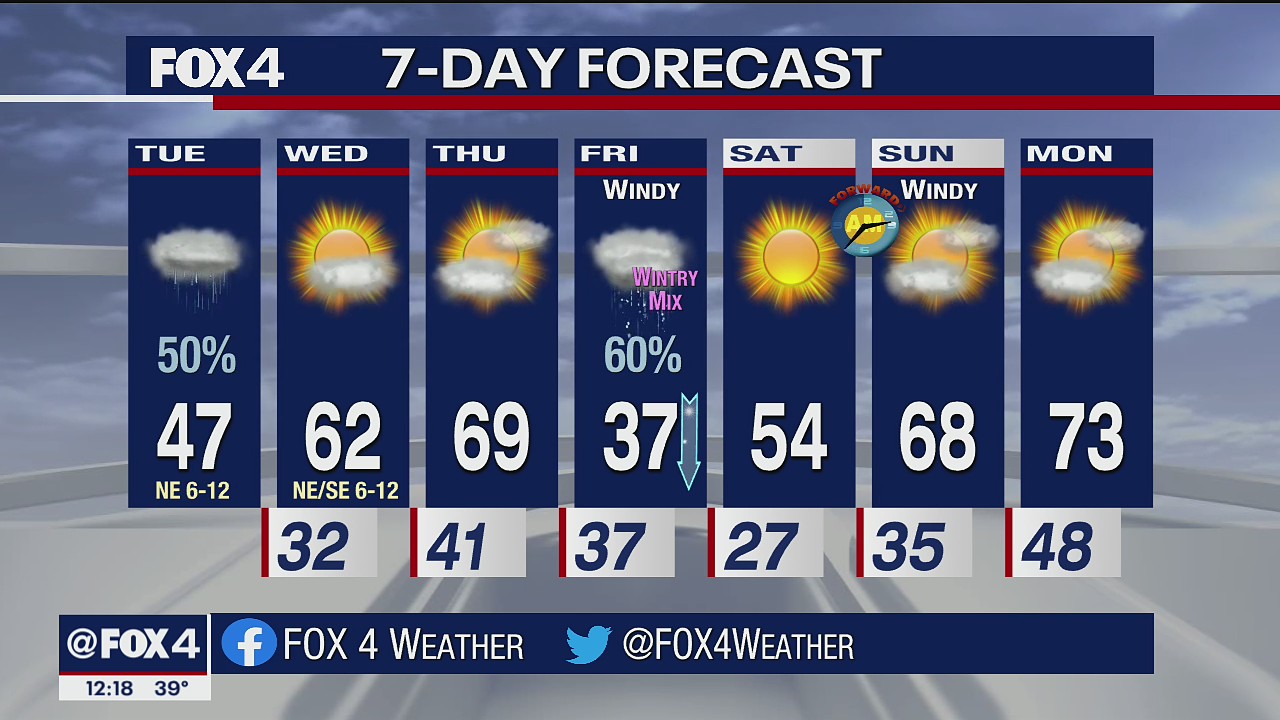 March 8th Midday Forecast
