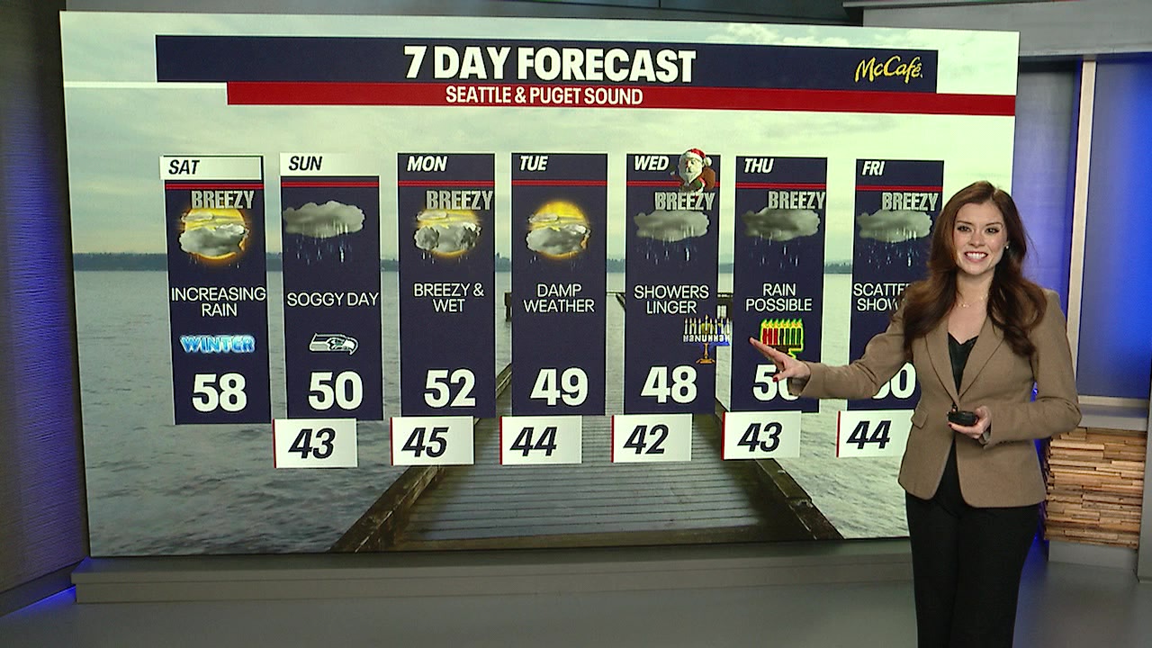 Seattle weather: Rain, coastal winds increasing Saturday