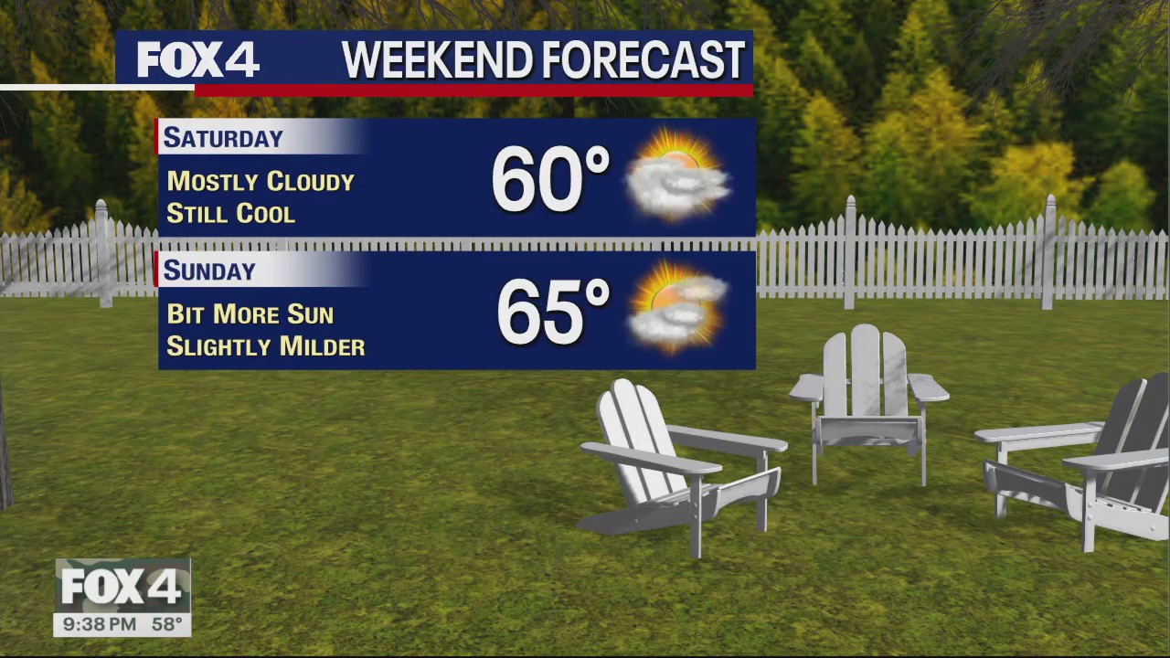 November 10th Overnight Forecast