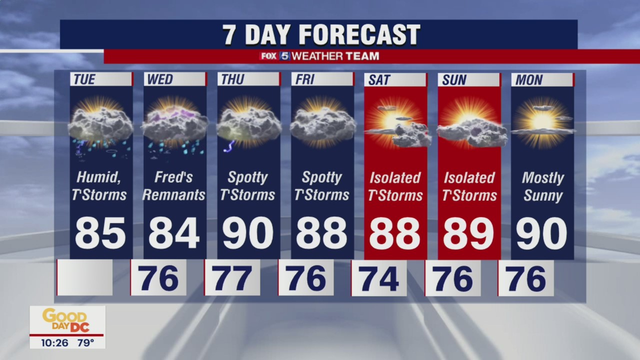 FOX 5 Weather forecast for Tuesday, August 17