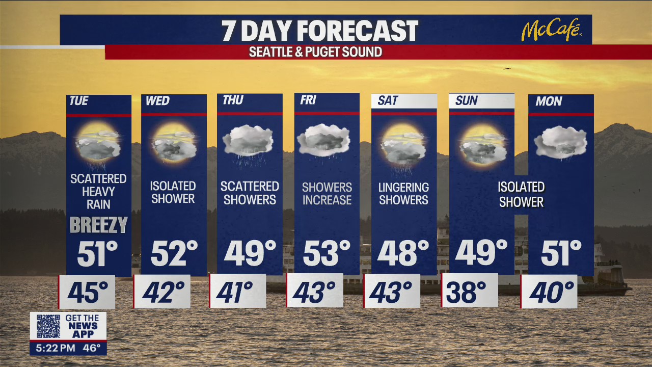 Seattle will be drenched in showers all week long!