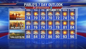 Tuesday evening weather video forecast update - July 16, 2019