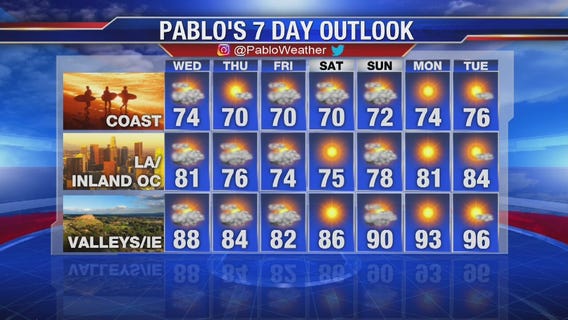 Tuesday evening weather video forecast update - July 16, 2019