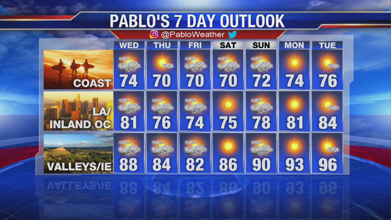 Tuesday evening weather video forecast update - July 16, 2019