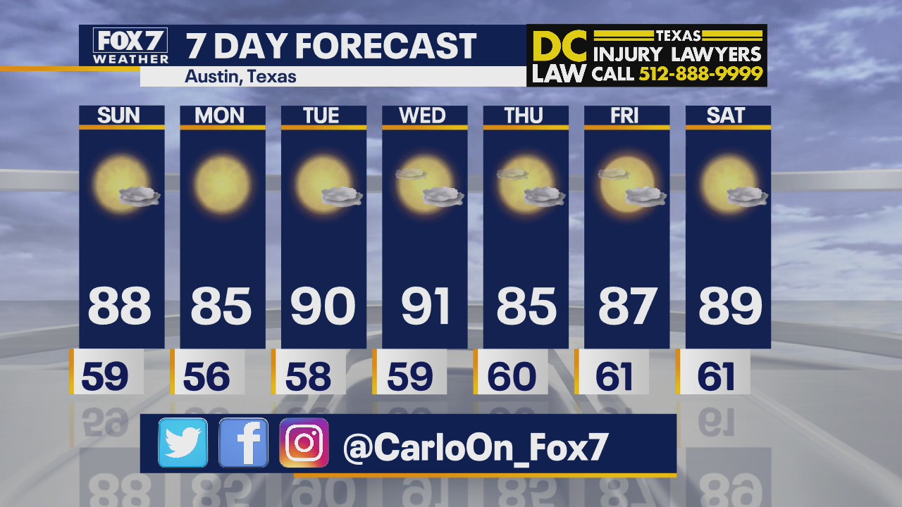 Morning weather forecast for October 4, 2020