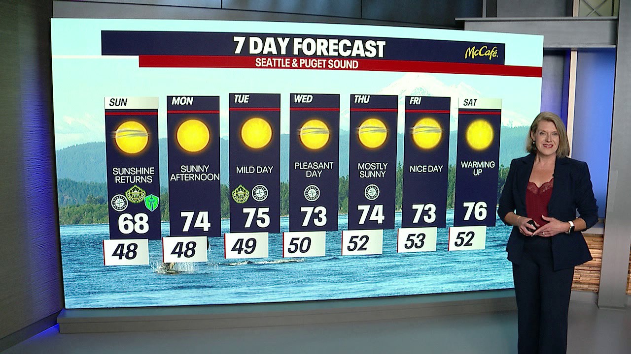 Seattle weather: sunshine returns Sunday