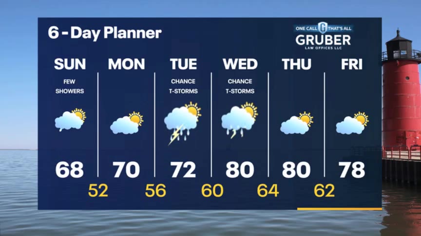 Weather Webcast with Stephanie Barichello