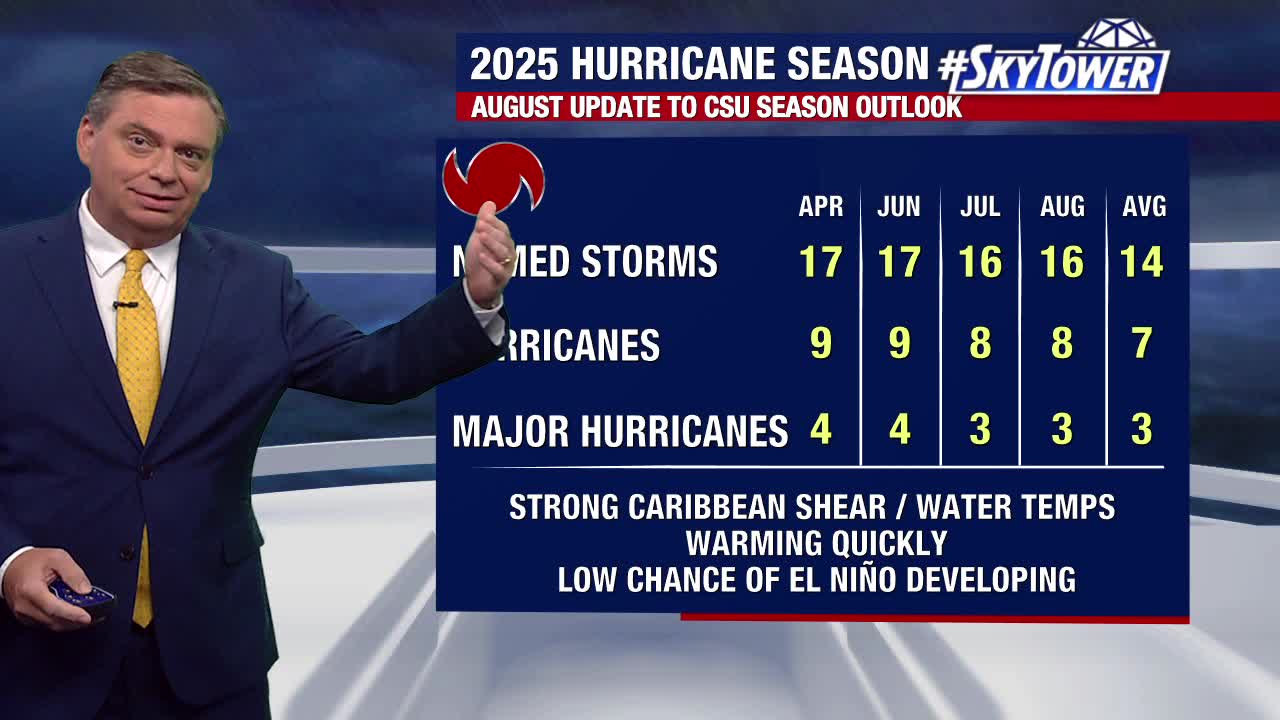 Tracking the Tropics: August 6, 2025