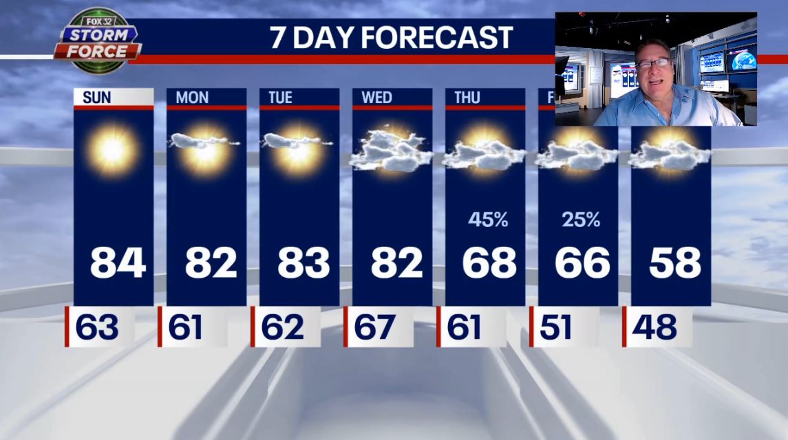 Chicago weather: Warming continues through early next week