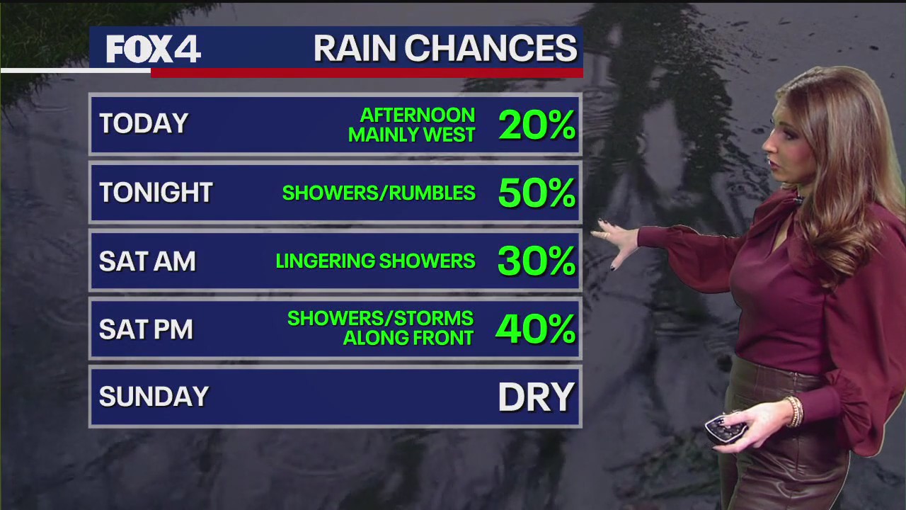 Dallas Weather: Nov. 28 morning forecast