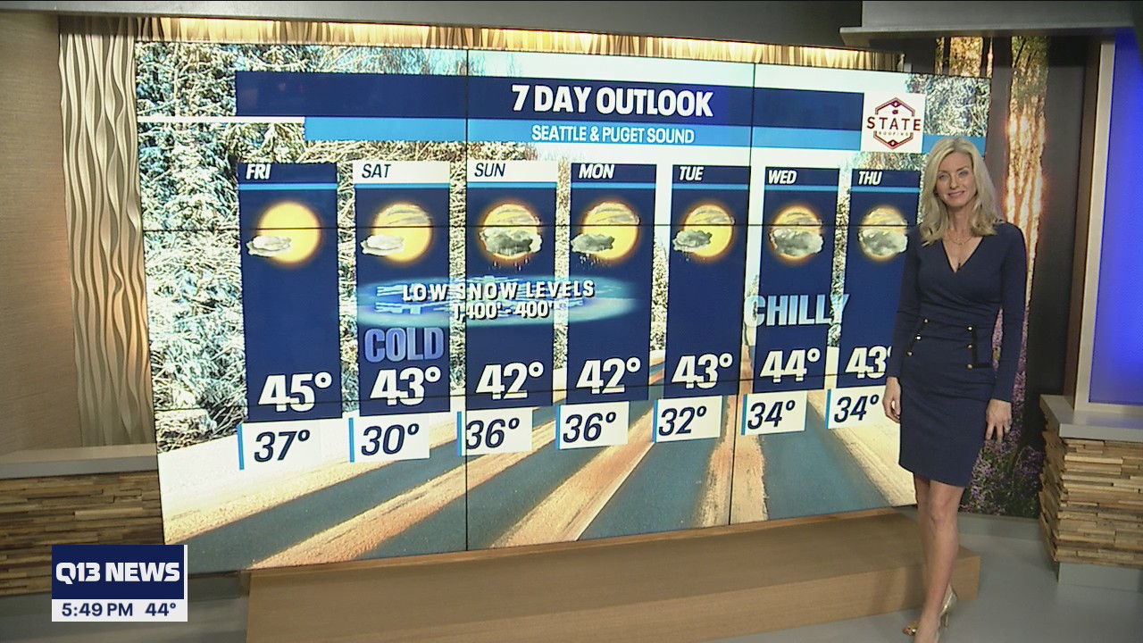 Cooler temperatures as the week ends