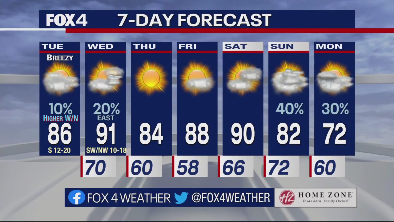 Dallas Weather: Oct. 11 morning forecast