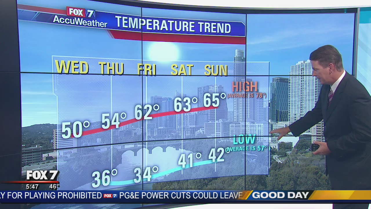 Morning weather forecast for October 30