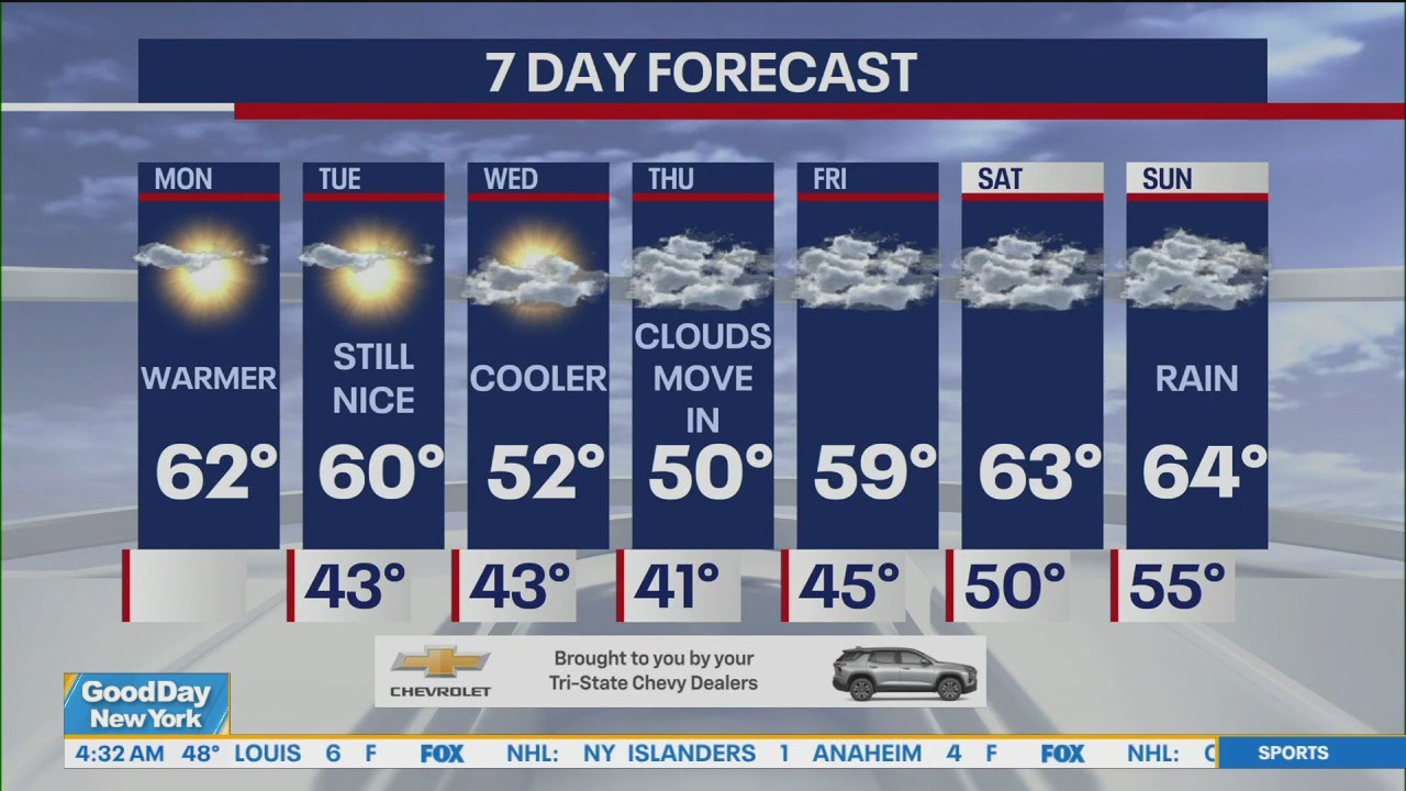 NYC weather forecast