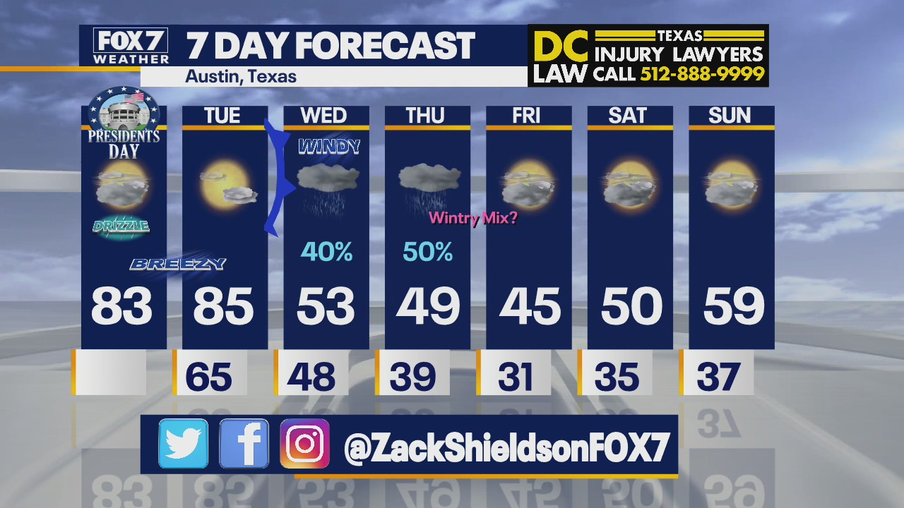 Morning weather forecast for February 21, 2022