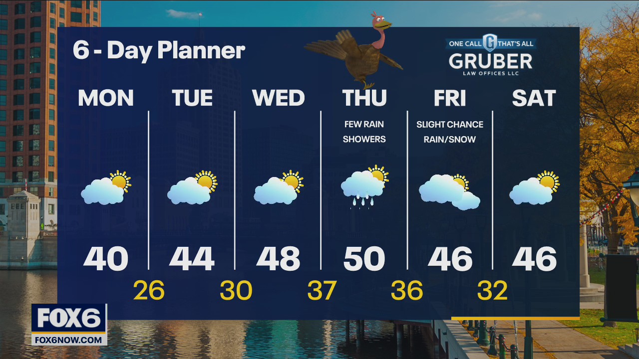 Weather webcast with Rob Haswell