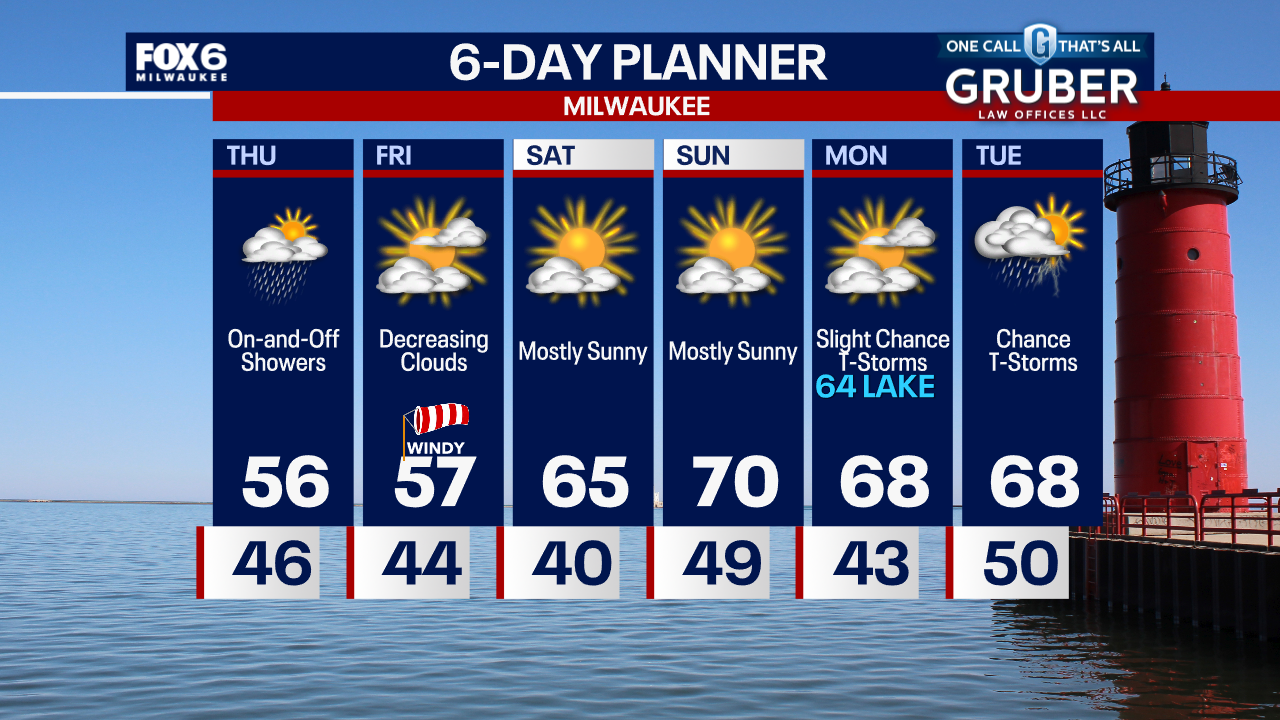 Weather Webcast with Tom Wachs