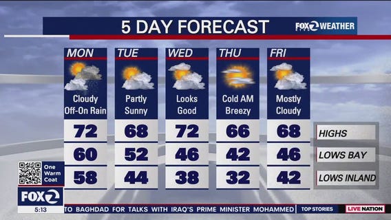 Cloudy, off-and-on rain