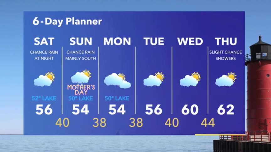 Weather Webcast with Stephanie Barichello
