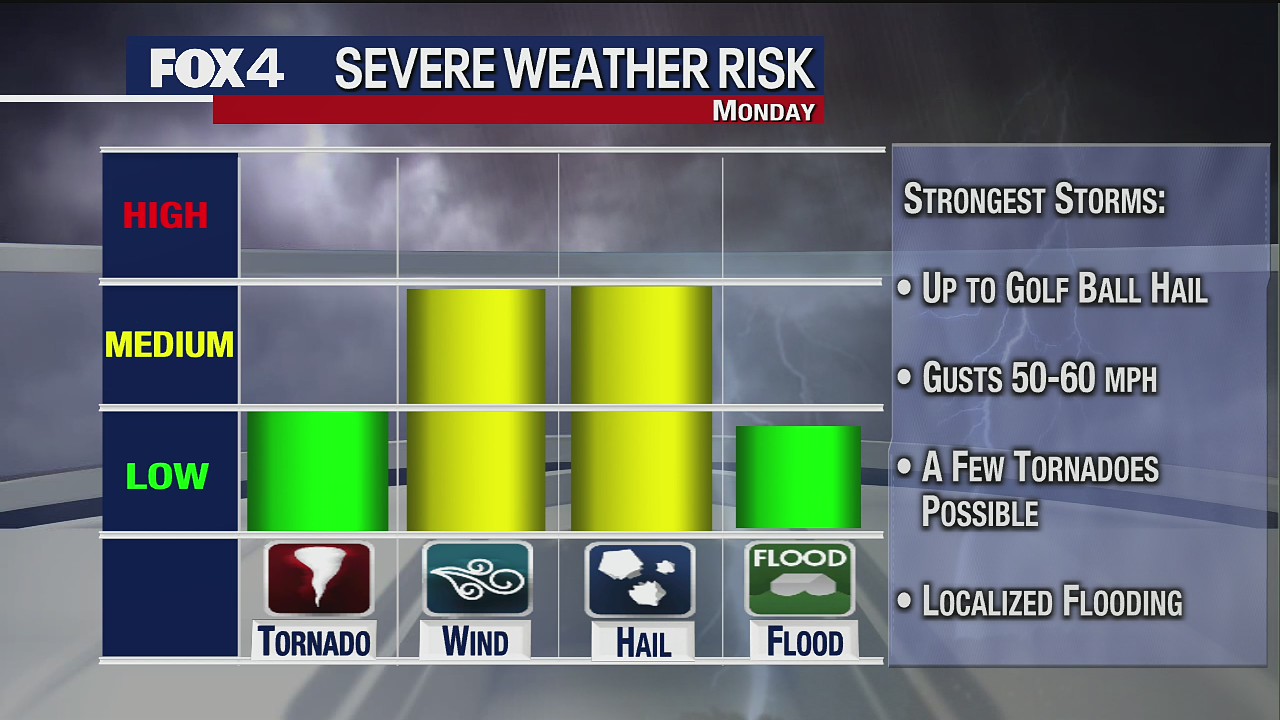 March 20th Overnight Forecast